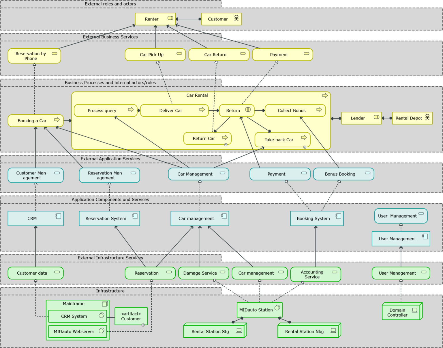 Innovator | Enterprise Architecture Modeling with ArchiMate®