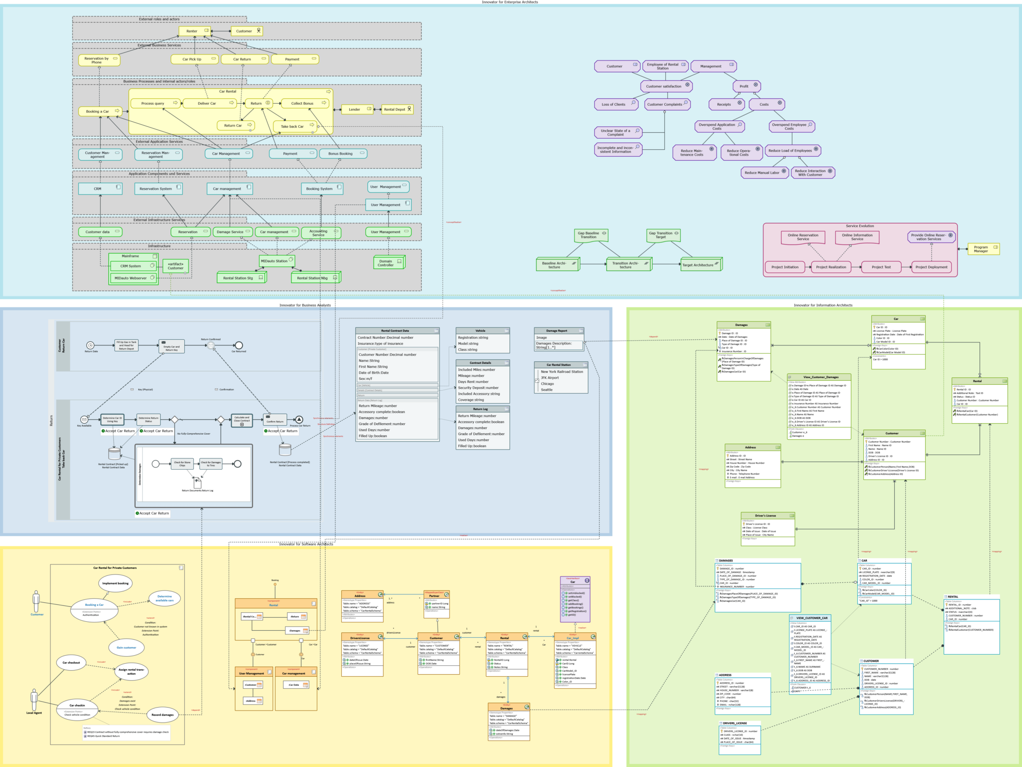 Innovator | Enterprise Architecture Modeling with ArchiMate®
