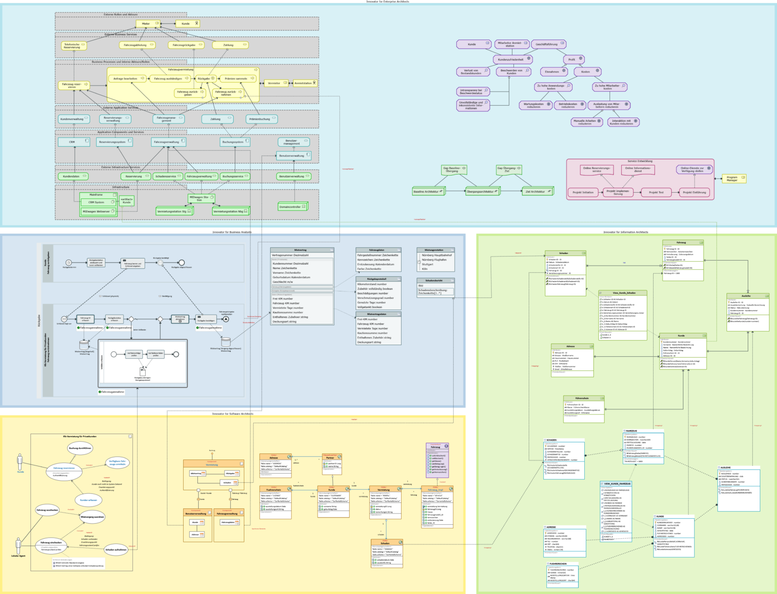 Innovator | Enterprise Architektur Modellierung mit ArchiMate®