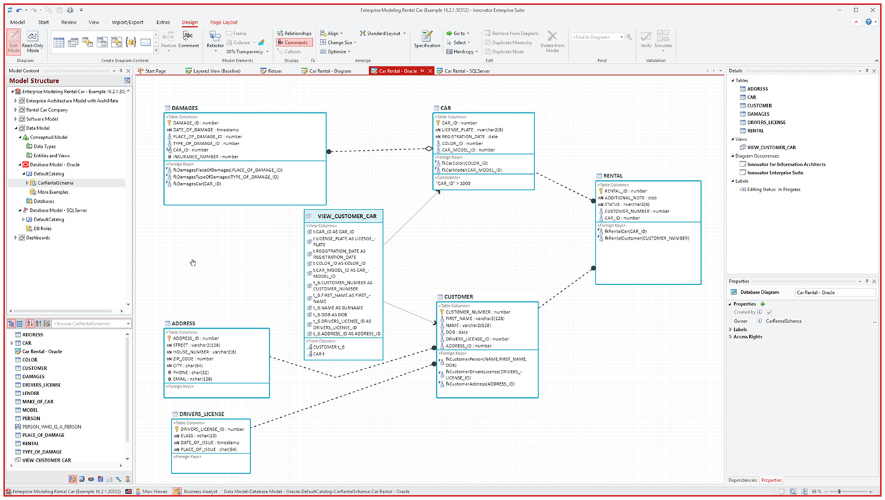 00-DB-Diagram Relational database schema: physical data model with tables (VEHICLE, CUSTOMER, RENTAL, ADDRESS, DAMAGE, DRIVING_LICENSE), columns and referential links | Innovator as a smart alternative to SAP PowerDesigner