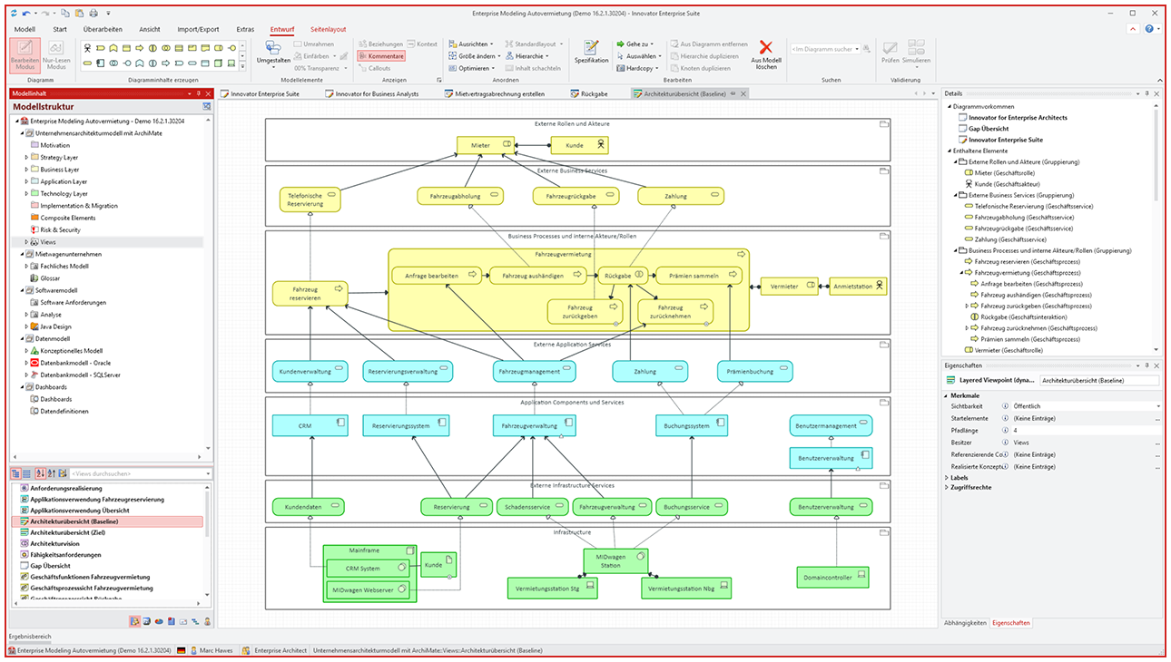Unternehmensarchitektur-Übersicht: Layered View mit Business‑Prozessen, Application Components, Services und Infrastrukturkomponenten zur Visualisierung der Systemlandschaft | Innovator als smarte Alternative zu SAP PowerDesigner