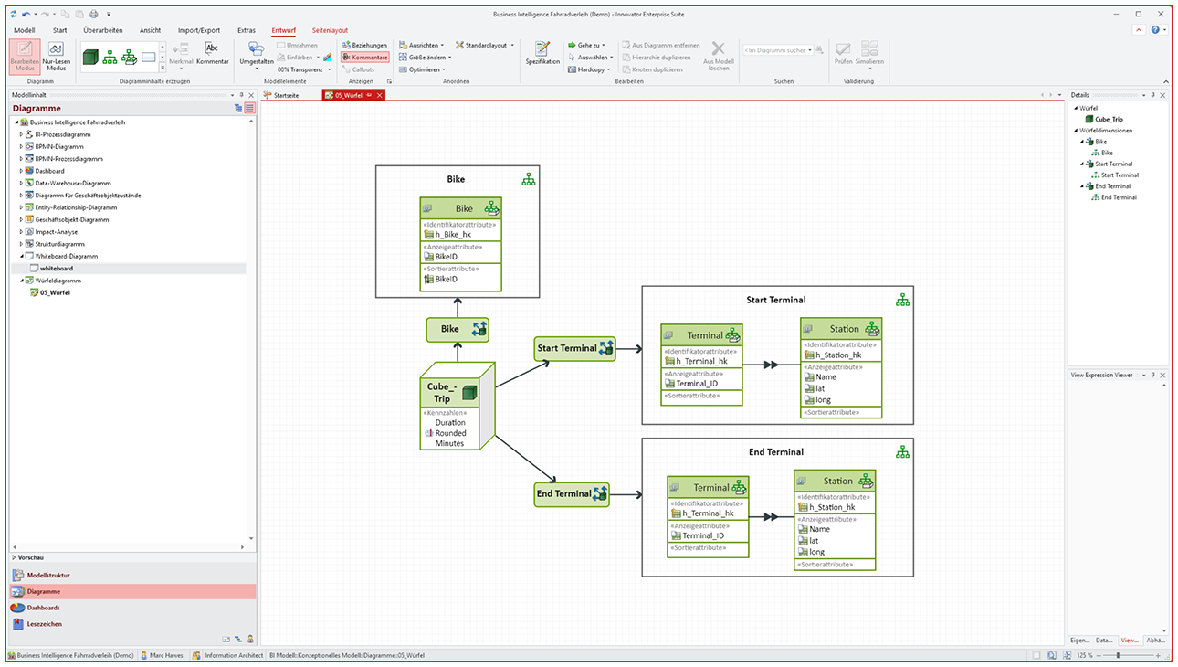 Würfeldiagramm – Screenshot der Innovator‑Oberfläche mit einem BI‑Würfeldiagramm (Cube Trip) und verbundenen Entitäten/Tabellen wie Bike, Start Terminal und End Terminal, Ribbon‑Menü oben, Modellbaum links und Detail-/Eigenschaftenbereich rechts | Innovator als smarte Alternative zu SAP PowerDesigner