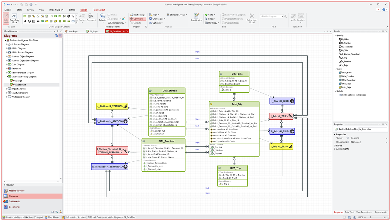 06-ER-Data-Mart Data‑mart diagram — screenshot of the Innovator interface showing a data‑mart/dimensional model (DIM_Bike, DIM_Station, DIM_Terminal, DIM_Trip and FACT_Trip) in the central editor, ribbon menu at the top, model tree on the left and details/properties pane on the right | Innovator as a smart alternative to SAP PowerDesigner
