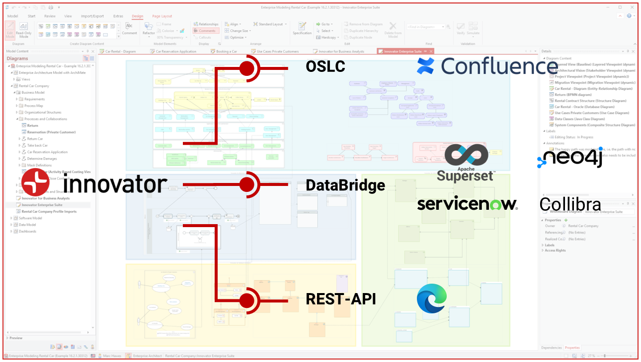innovator-sap-powerdesigner-interfaces Interfaces — broad integration with databases and platforms, as well as with tools like Confluence, Neo4j, Collibra, Apache Superset and ServiceNow via DataBridge and a modern REST API for hybrid architectures | Innovator as a smart alternative to SAP PowerDesigner