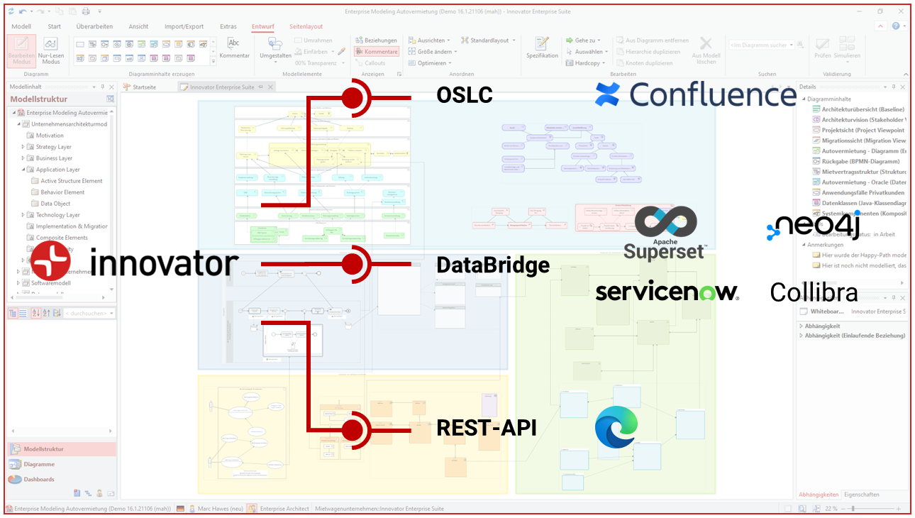 Schnittstellen Breite Integration zu Datenbanken und Plattformen sowie zu Tools wie Confluence, Neo4j, Collibra, Apache Superset und ServiceNow über DataBridge und moderne REST‑API für hybride Architekturen | Innovator als smarte Alternative zu SAP PowerDesigner